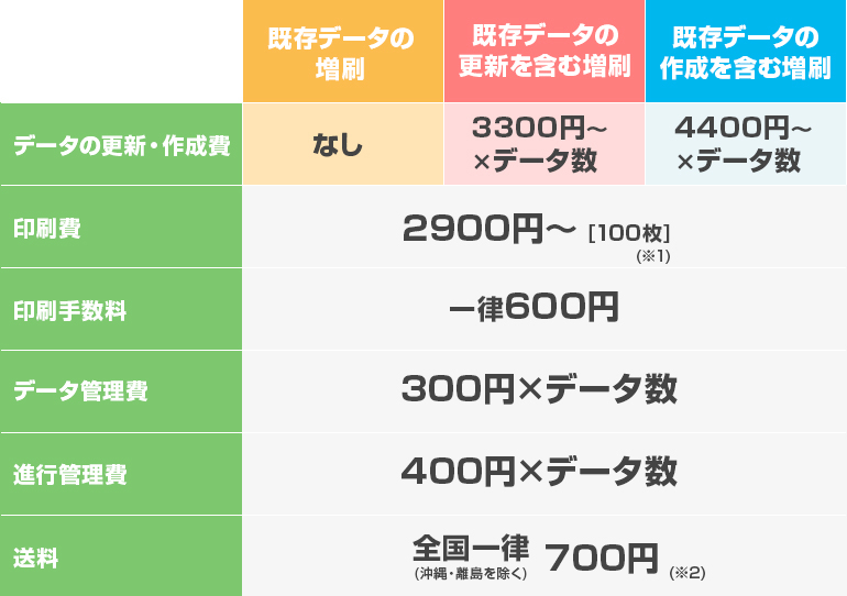 増刷料金表