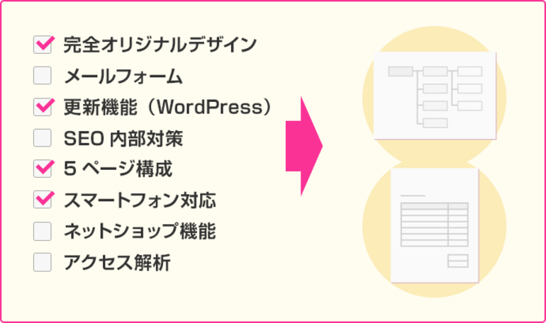 サイトマップ・お見積り作成
