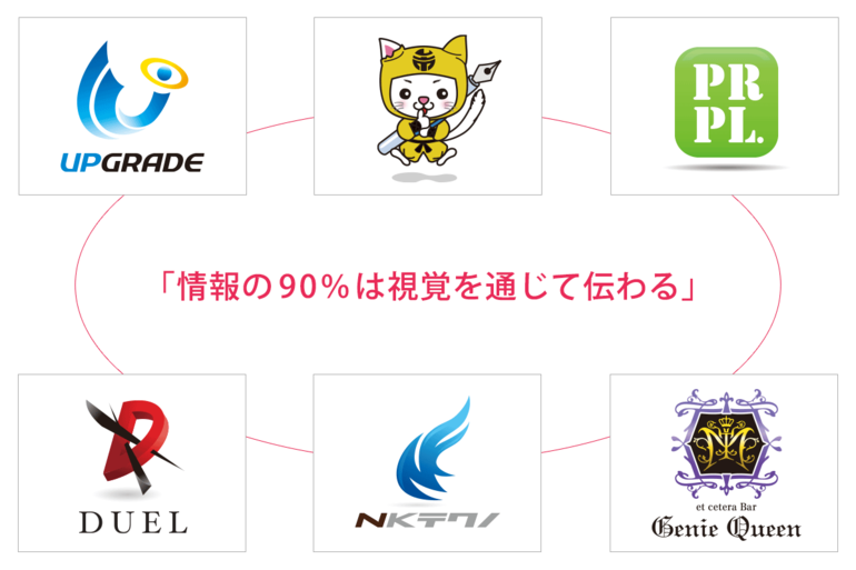 ロゴとCIのとっても深い関連性