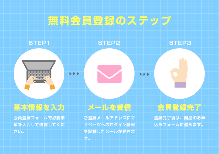 LOGO市の会員登録及びマイページのご利用はすべて無料です。お客様基本情報のご入力を頂くと、マイページが自動的に開設され、ご登録いただいたメールアドレスにマイページのご案内を送りします。