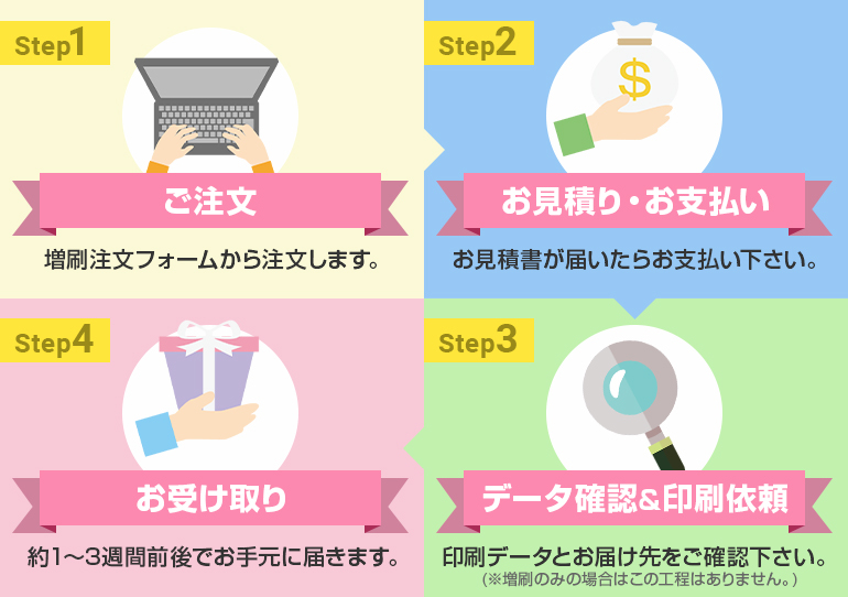ご注文の流れ