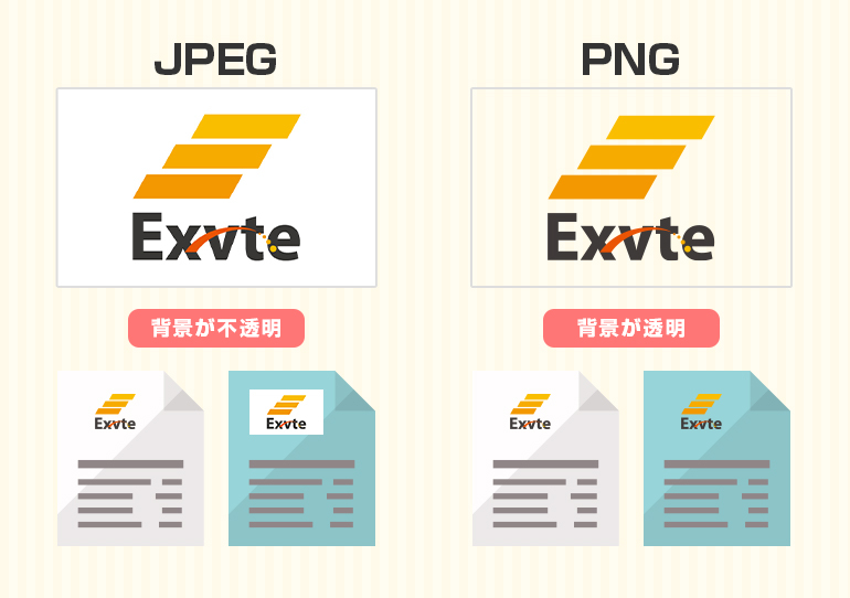 JPEGデータはデザインの周囲にも白く色が入って画像が挿入されます。PNGデータは背景が透明な画像データのファイル形式です。