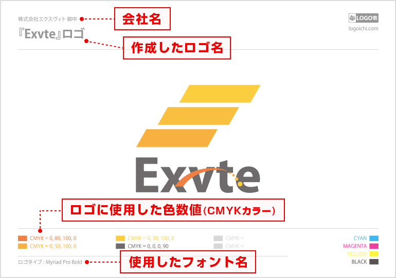 LOGO市で納品されるAIデータフォーマット例