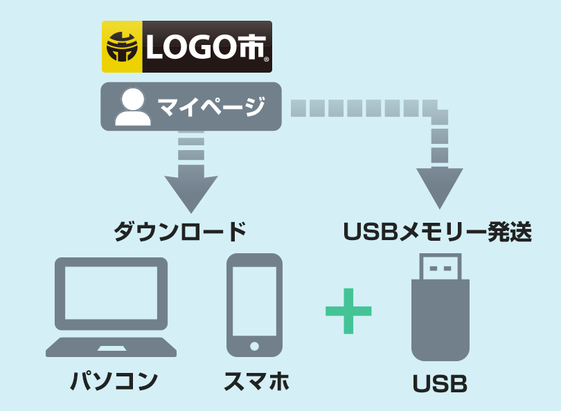 ロゴのデータ形式追加納品